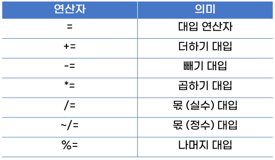 대입연산자