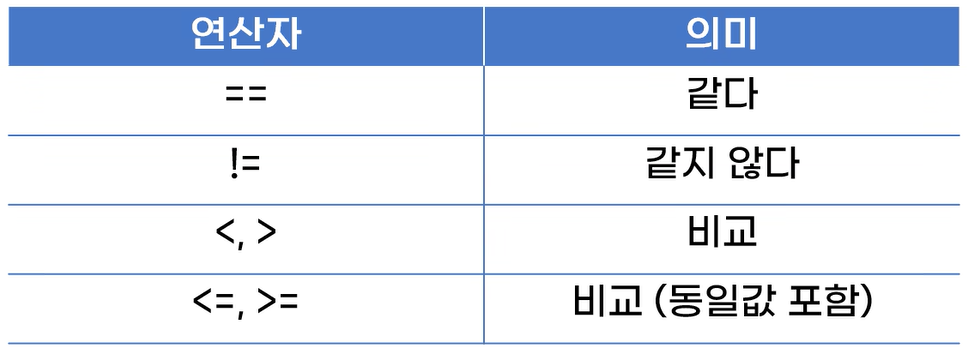 비교연산자