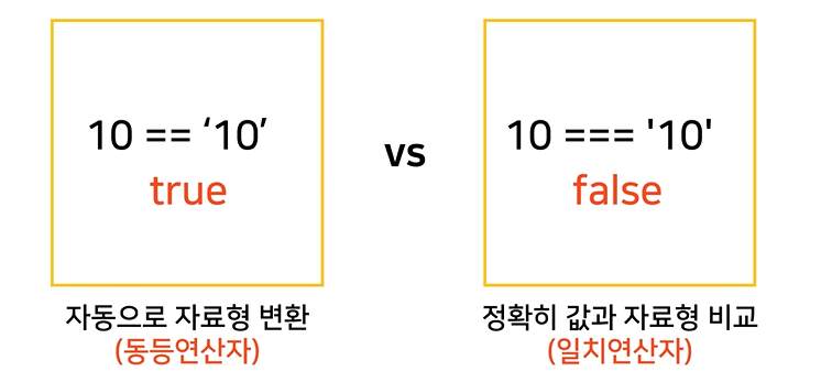 자동형변환