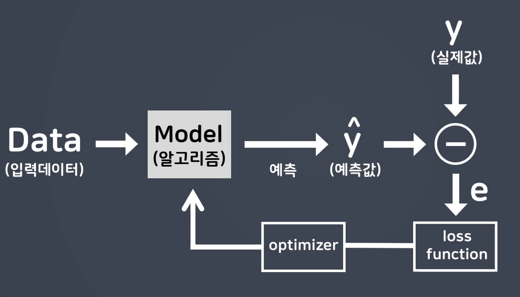 Loss Function