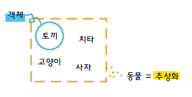 OOP [객체 지향 프로그래밍]