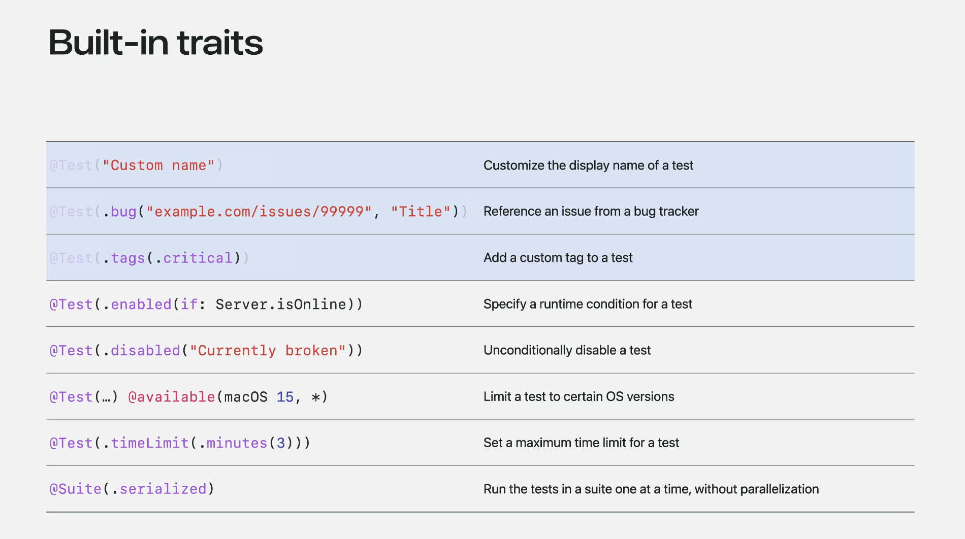 WWDC2024 - Meet Swift Testing 한글 번역