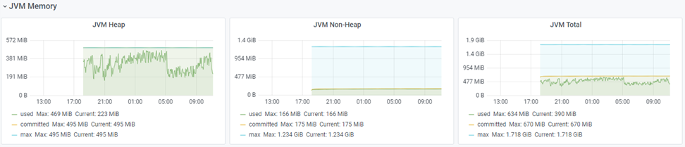 ECS OutOfMemoryError: Java heap space