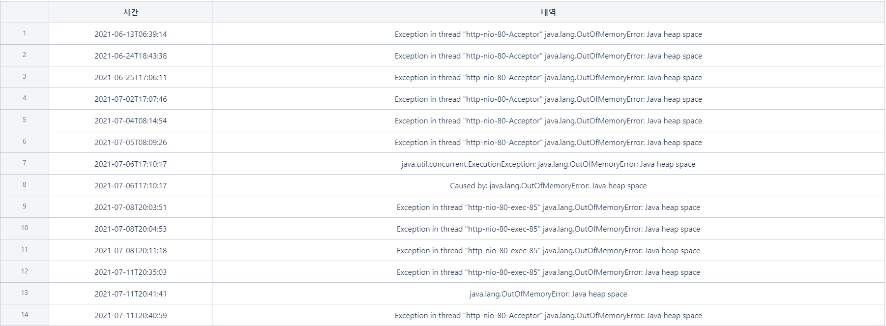 ECS OutOfMemoryError: Java heap space