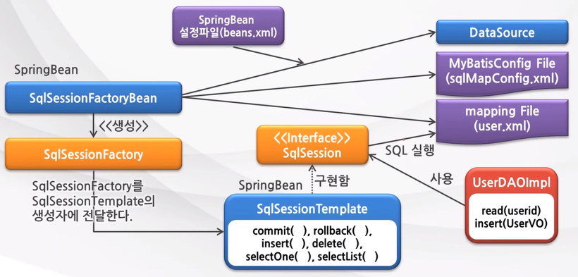 ORM과 SQL Mapper