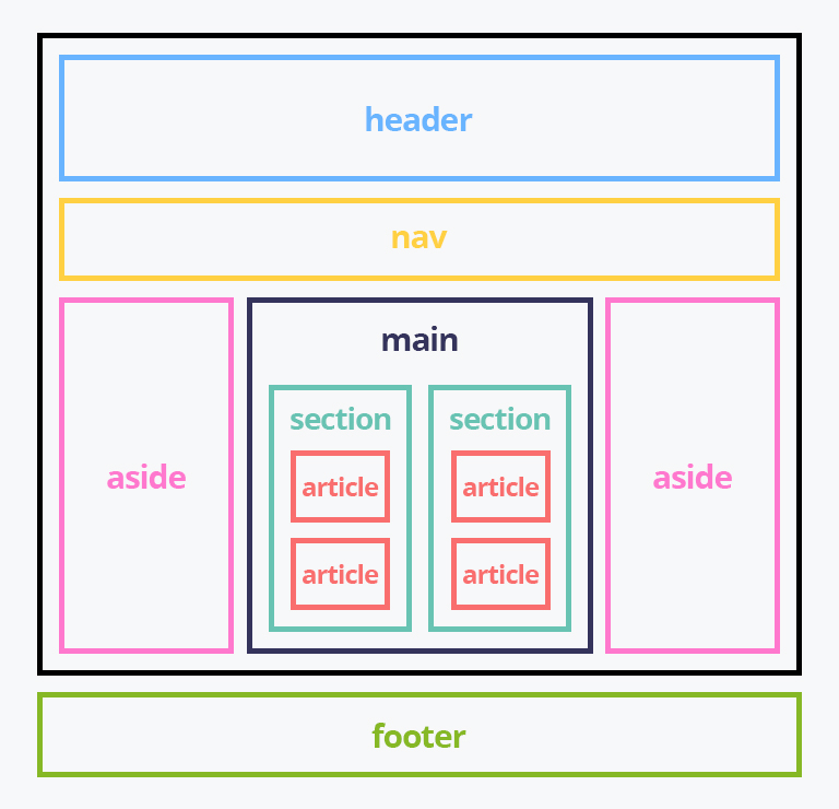 TIL 02 - Semantic Web과 Semantic Tags