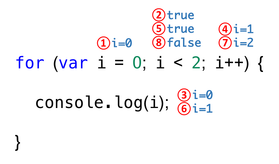TIL 15 - Javascript Replit 01