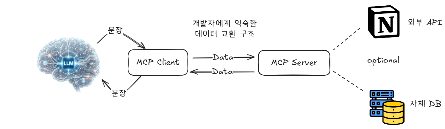 MCP(Model Context Protocol)