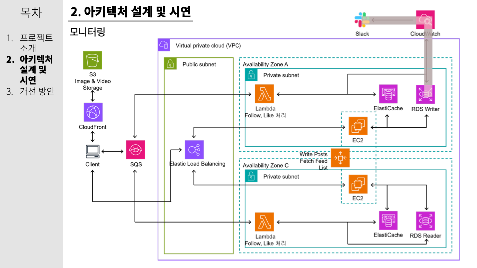 아키텍처