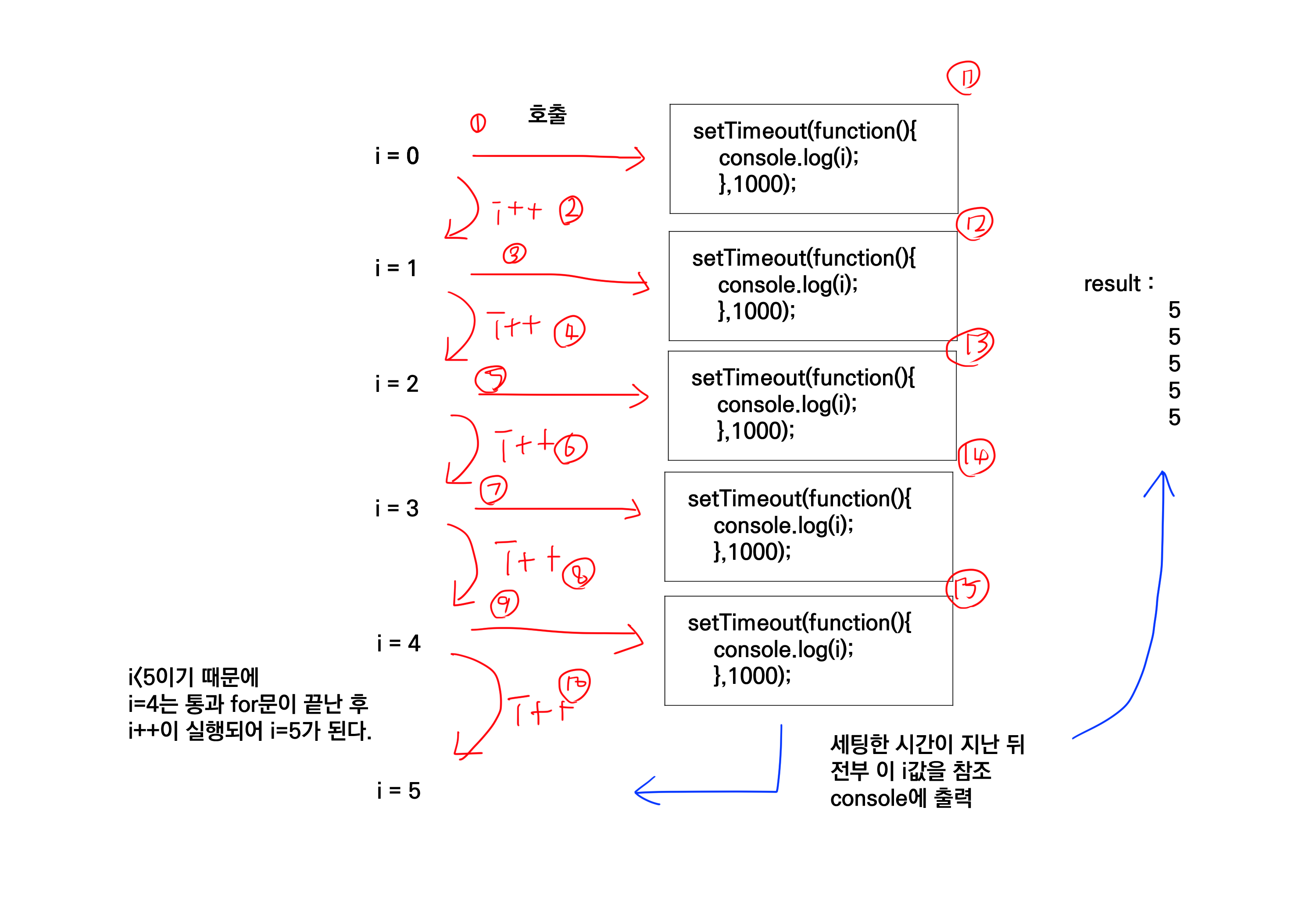 [javascript] Declaring BlockScoped