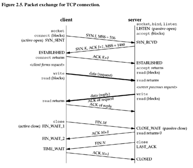 Sequence Diagram