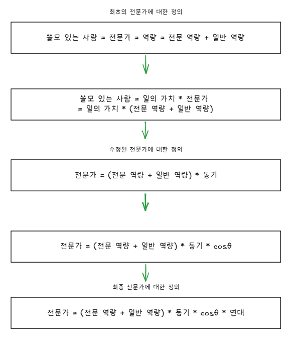개발자 원칙 중에..