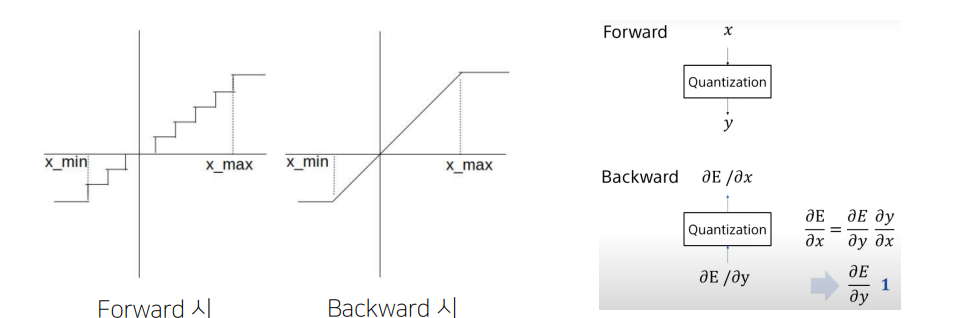 Quantization [2]