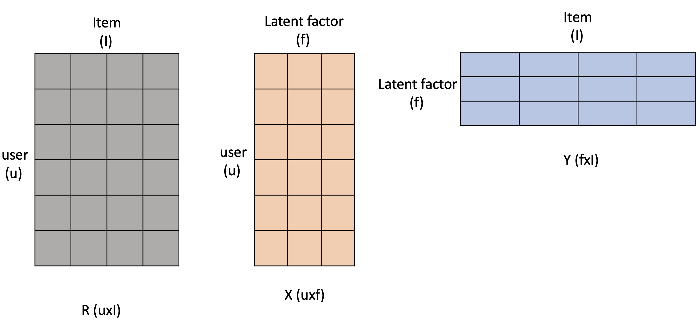 [RecSys] 4. Model-based Collaborative Filtering