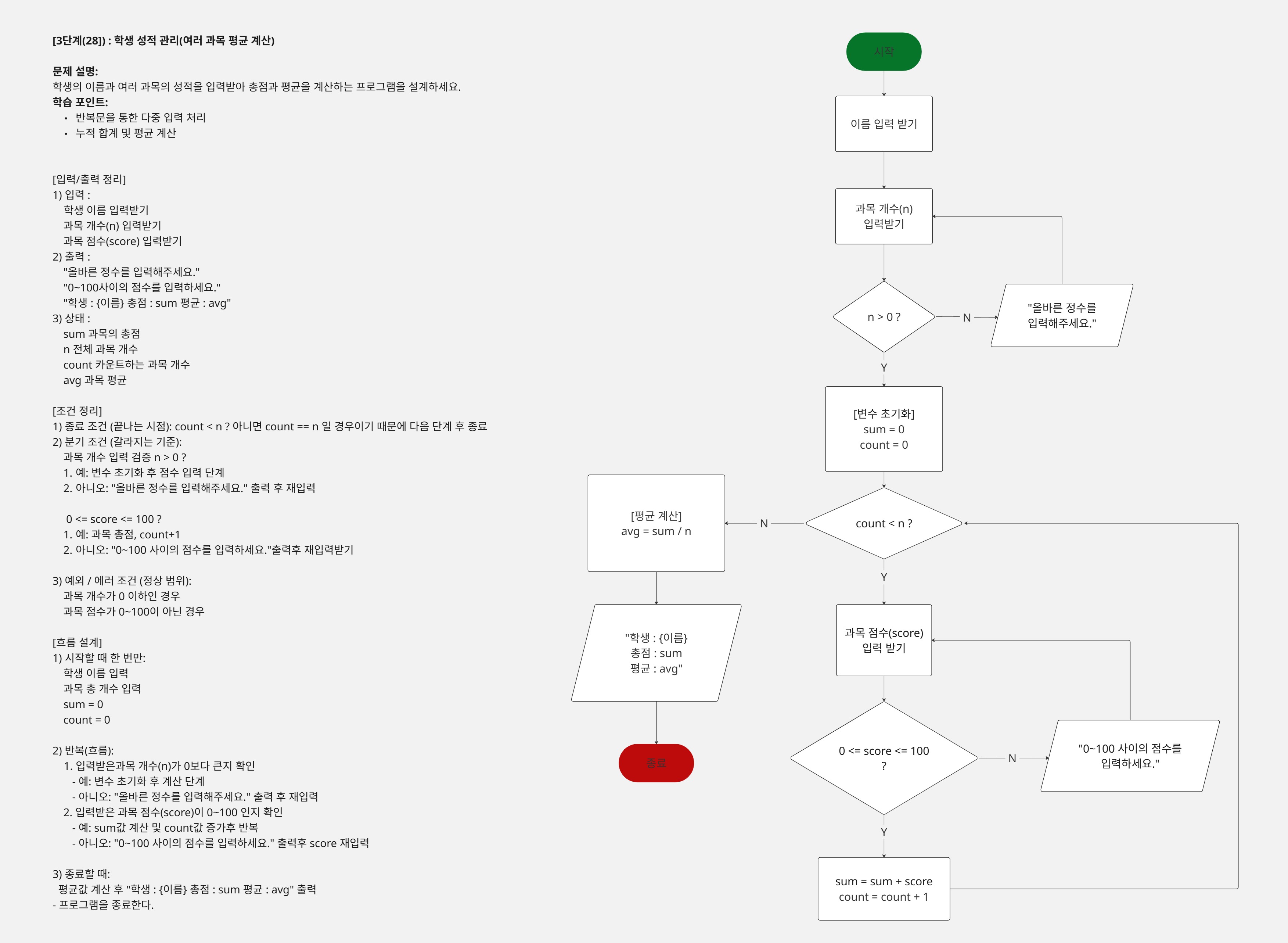 260113] Flowchart-학생 성적 관리(여러 과목 평균 계산)