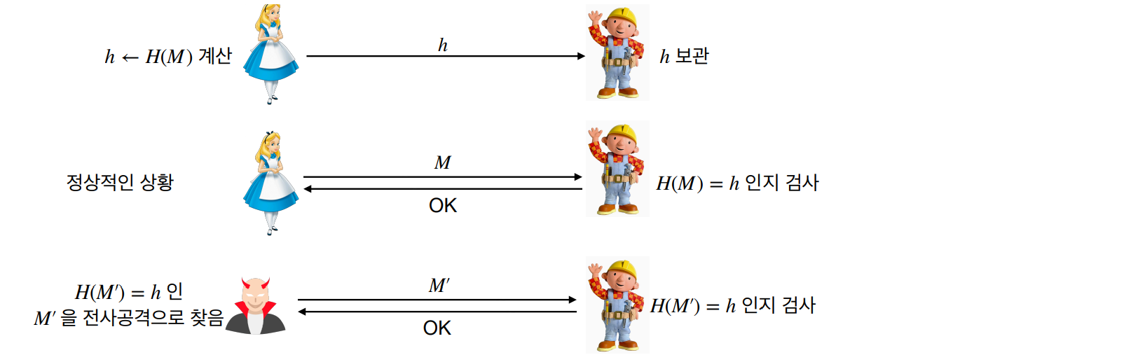 네트워크 보안] Chapter 8. 일방향 해시함수