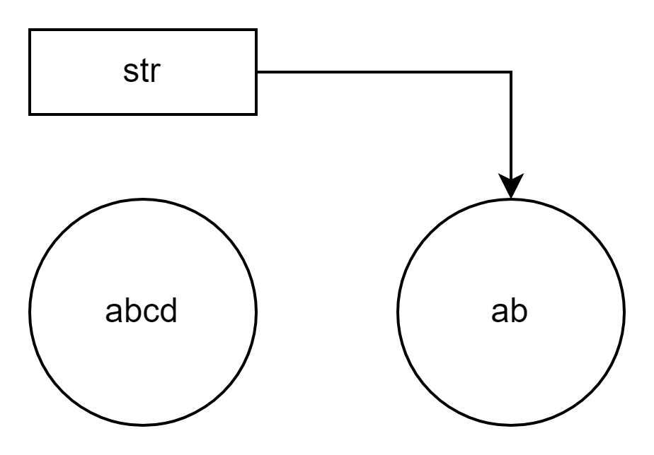 String, substring