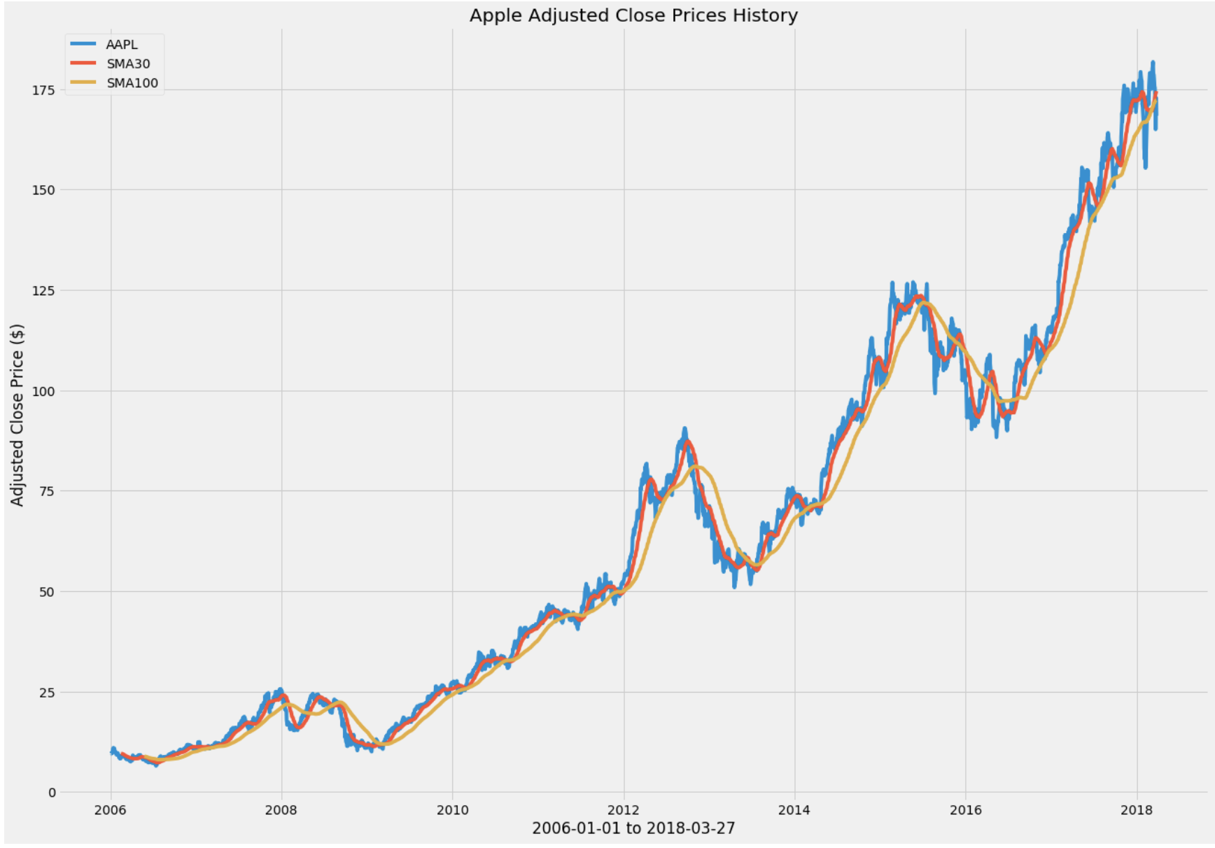 Quantitative Trading with Python and Pandas #1 - Strategy