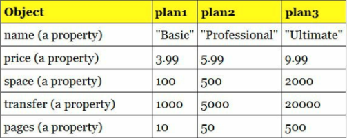 JavaScript #3 - Object and Class