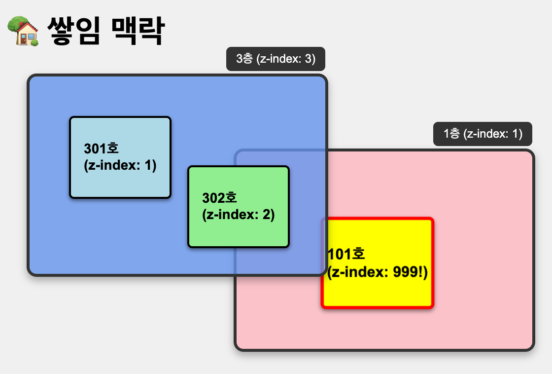 쌓임 맥락 이미지
