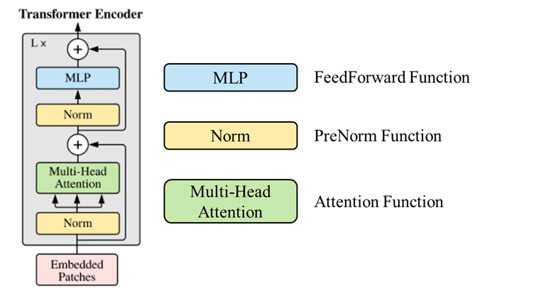 [Paper Review] An Image Is Worth 16x16 Words : Transformers for Image ...