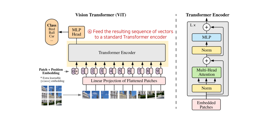 [Paper Review] An Image Is Worth 16x16 Words : Transformers for Image ...