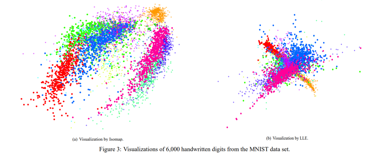 [Paper Review] Visualizing Data using t-SNE