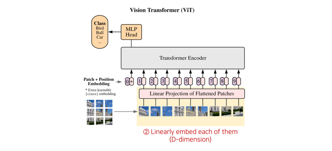 [Paper Review] An Image Is Worth 16x16 Words : Transformers for Image ...