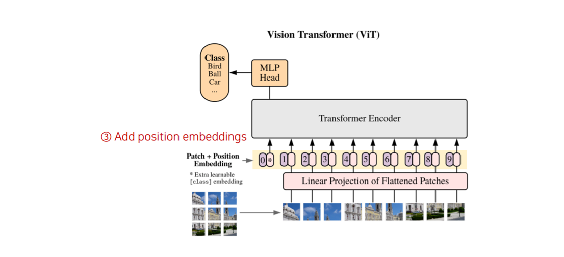[Paper Review] An Image Is Worth 16x16 Words : Transformers for Image ...