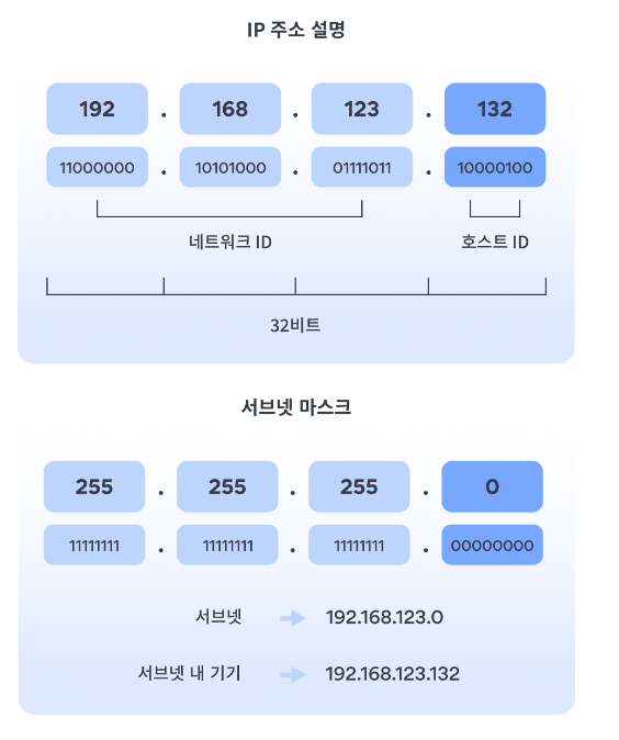 CS / Network - 05