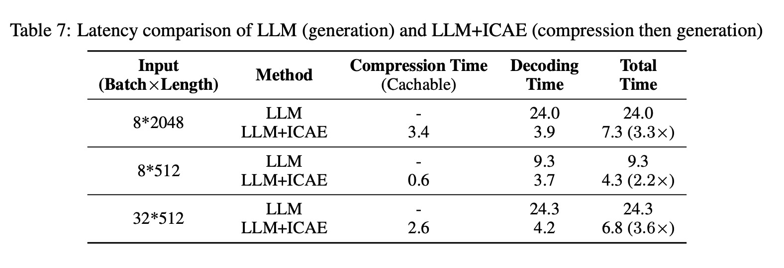 result_latency