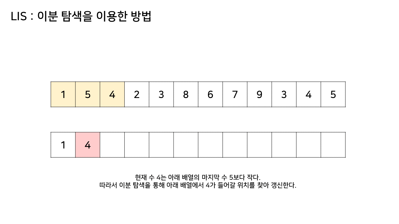 출처: https://4legs-study.tistory.com/106