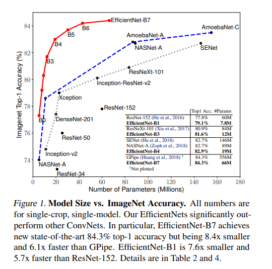 EfficientNet