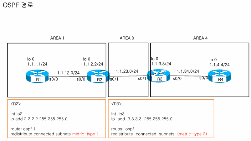 OSPF E1 vs E2 재분배