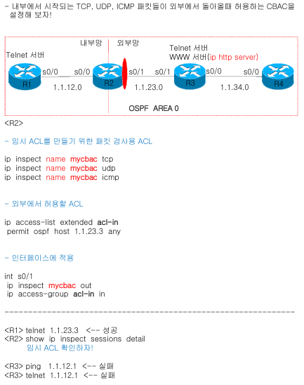 CBAC(Context-Based Access Control)