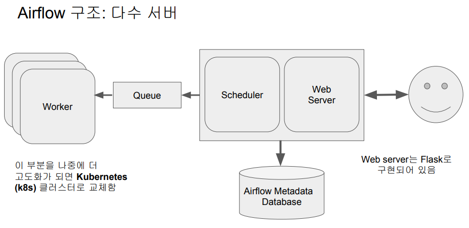 Airflow Using Velgrid ELK+Airflow (1)