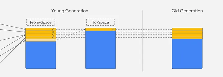 출처: https://v8.dev/blog/trash-talk