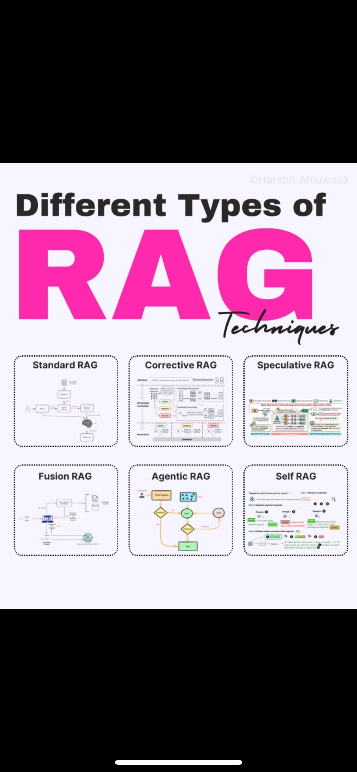 RAG 시스템과 유형들