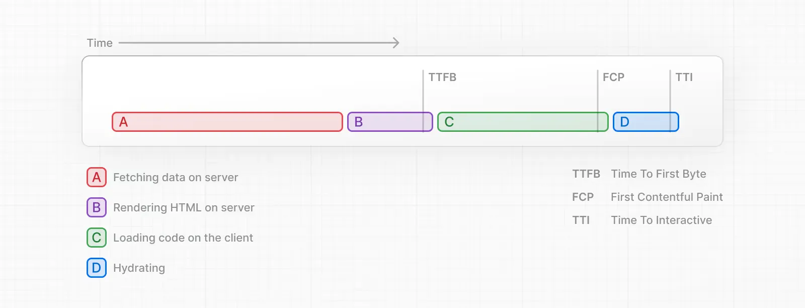 Server-side rendering