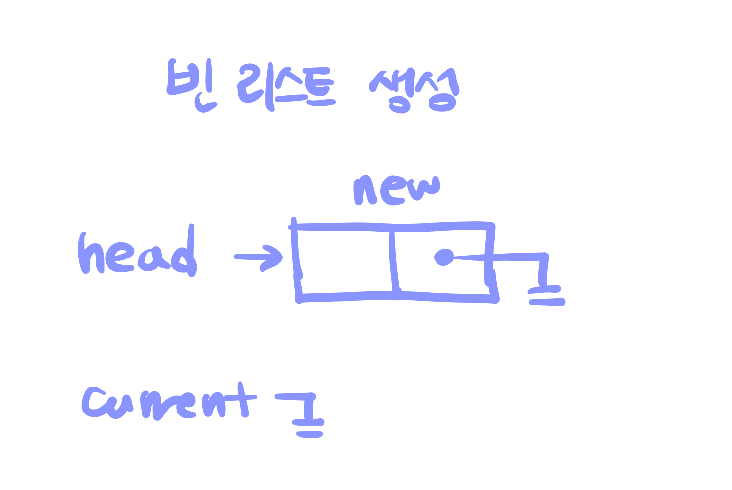 [자료구조] 7_List w/dummy head