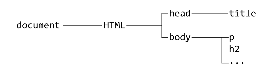 Document Level Javascript javascript_(4)