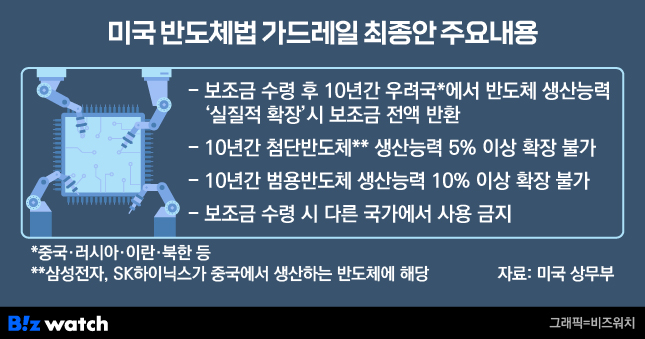 미국 반도체법 가드레일 최종안 주요내용