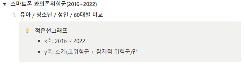 노션