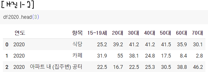 사진 1-2