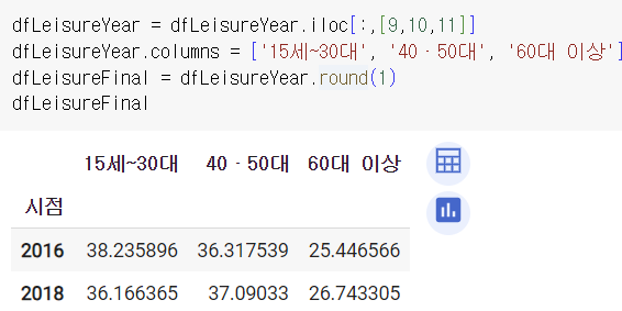 반올림 안 되는 사례