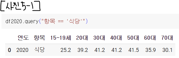 사진 5-1