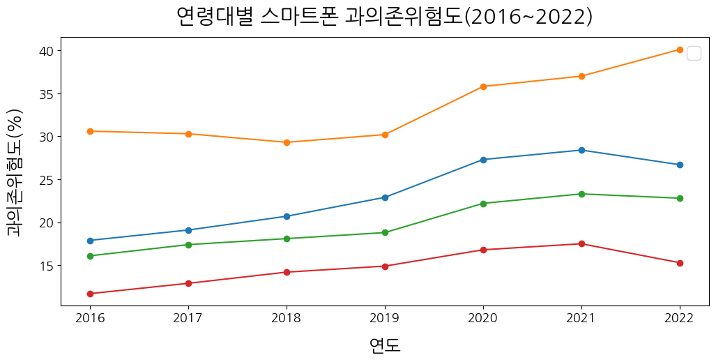 꺾은선그래프