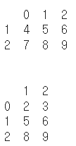 output