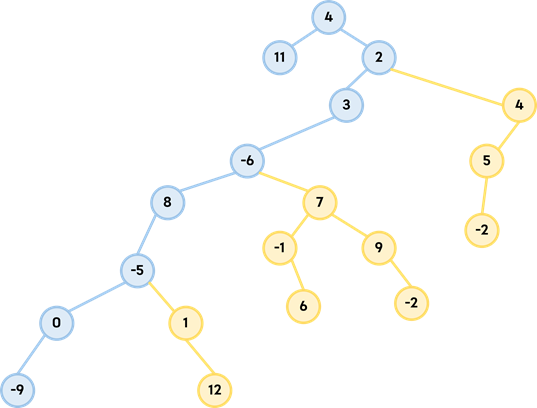 43. Diameter of Binary Tree