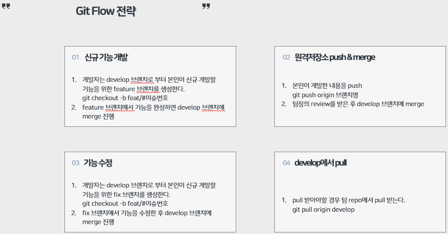 Git Flow 전략